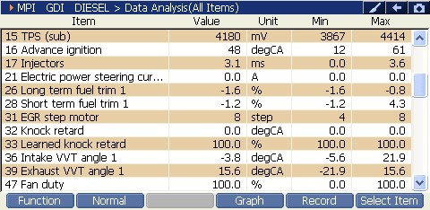 2000 RPM preview